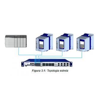 Módulo plug-in de comunicação Anybus - EtherNet/IP SSW900-CETH-IP-N